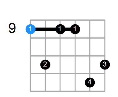 C#m9 Chord
